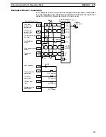 Preview for 52 page of Omron C200HW Operation Manual