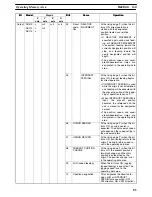 Preview for 98 page of Omron C200HW Operation Manual