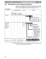 Предварительный просмотр 164 страницы Omron C200HW Operation Manual