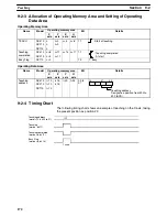 Preview for 181 page of Omron C200HW Operation Manual