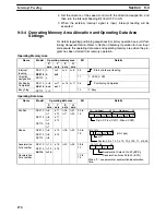 Preview for 183 page of Omron C200HW Operation Manual