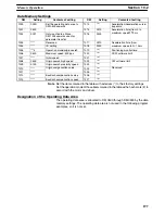 Preview for 206 page of Omron C200HW Operation Manual