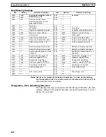 Preview for 221 page of Omron C200HW Operation Manual