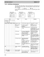 Предварительный просмотр 239 страницы Omron C200HW Operation Manual