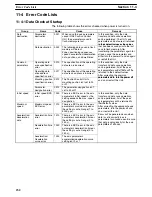 Preview for 241 page of Omron C200HW Operation Manual