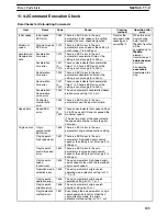 Preview for 244 page of Omron C200HW Operation Manual