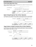 Preview for 258 page of Omron C200HW Operation Manual