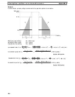 Preview for 260 page of Omron C200HW Operation Manual