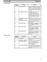 Preview for 38 page of Omron C20H Installation Manual