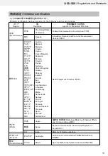 Предварительный просмотр 13 страницы Omron C2UW-L Series User Manual