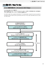 Preview for 23 page of Omron C2UW-L Series User Manual