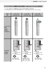 Предварительный просмотр 24 страницы Omron C2UW-L Series User Manual