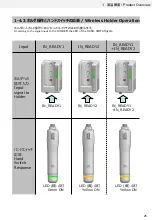 Предварительный просмотр 25 страницы Omron C2UW-L Series User Manual