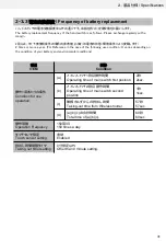 Предварительный просмотр 31 страницы Omron C2UW-L Series User Manual