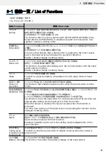 Preview for 34 page of Omron C2UW-L Series User Manual