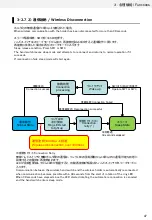 Предварительный просмотр 47 страницы Omron C2UW-L Series User Manual