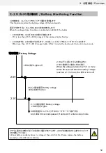 Предварительный просмотр 50 страницы Omron C2UW-L Series User Manual