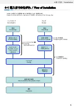 Preview for 56 page of Omron C2UW-L Series User Manual