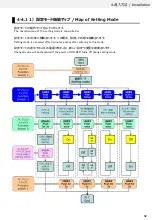 Предварительный просмотр 62 страницы Omron C2UW-L Series User Manual