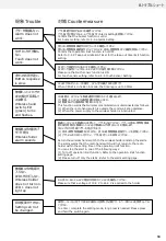 Предварительный просмотр 84 страницы Omron C2UW-L Series User Manual