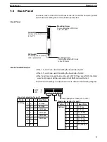 Preview for 18 page of Omron C500-ASC04 Operation Manual