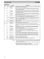 Preview for 26 page of Omron C500-ASC04 Operation Manual