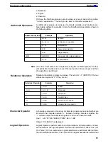 Preview for 36 page of Omron C500-ASC04 Operation Manual