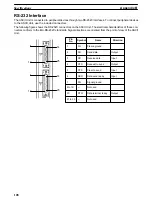 Preview for 117 page of Omron C500-ASC04 Operation Manual