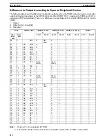 Preview for 121 page of Omron C500-ASC04 Operation Manual