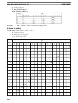 Preview for 128 page of Omron C500-ASC04 Operation Manual