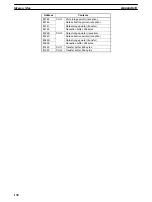 Preview for 138 page of Omron C500-ASC04 Operation Manual