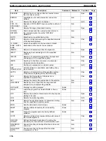 Предварительный просмотр 143 страницы Omron C500-ASC04 Operation Manual