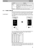 Preview for 23 page of Omron C500-FZ001 Original Operation Manual