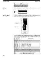 Preview for 24 page of Omron C500-FZ001 Original Operation Manual