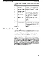 Preview for 31 page of Omron C500-FZ001 Original Operation Manual