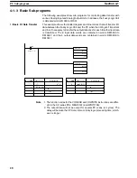 Preview for 36 page of Omron C500-FZ001 Original Operation Manual