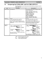 Предварительный просмотр 9 страницы Omron C500-LDP01-V1 Operation Manual