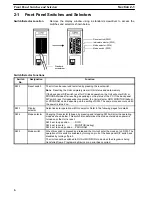Preview for 12 page of Omron C500-LDP01-V1 Operation Manual