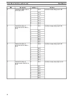 Preview for 14 page of Omron C500-LDP01-V1 Operation Manual