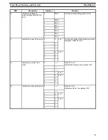 Preview for 15 page of Omron C500-LDP01-V1 Operation Manual