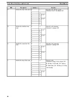 Предварительный просмотр 16 страницы Omron C500-LDP01-V1 Operation Manual