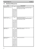 Preview for 19 page of Omron C500-LDP01-V1 Operation Manual