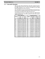 Preview for 20 page of Omron C500-LDP01-V1 Operation Manual