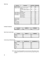 Preview for 28 page of Omron C500-LDP01-V1 Operation Manual