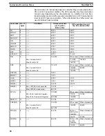 Preview for 32 page of Omron C500-LDP01-V1 Operation Manual