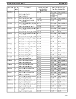 Preview for 33 page of Omron C500-LDP01-V1 Operation Manual