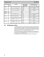 Предварительный просмотр 34 страницы Omron C500-LDP01-V1 Operation Manual