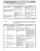 Preview for 38 page of Omron C500-LDP01-V1 Operation Manual