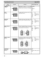 Preview for 50 page of Omron C500-LDP01-V1 Operation Manual