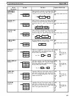 Предварительный просмотр 51 страницы Omron C500-LDP01-V1 Operation Manual